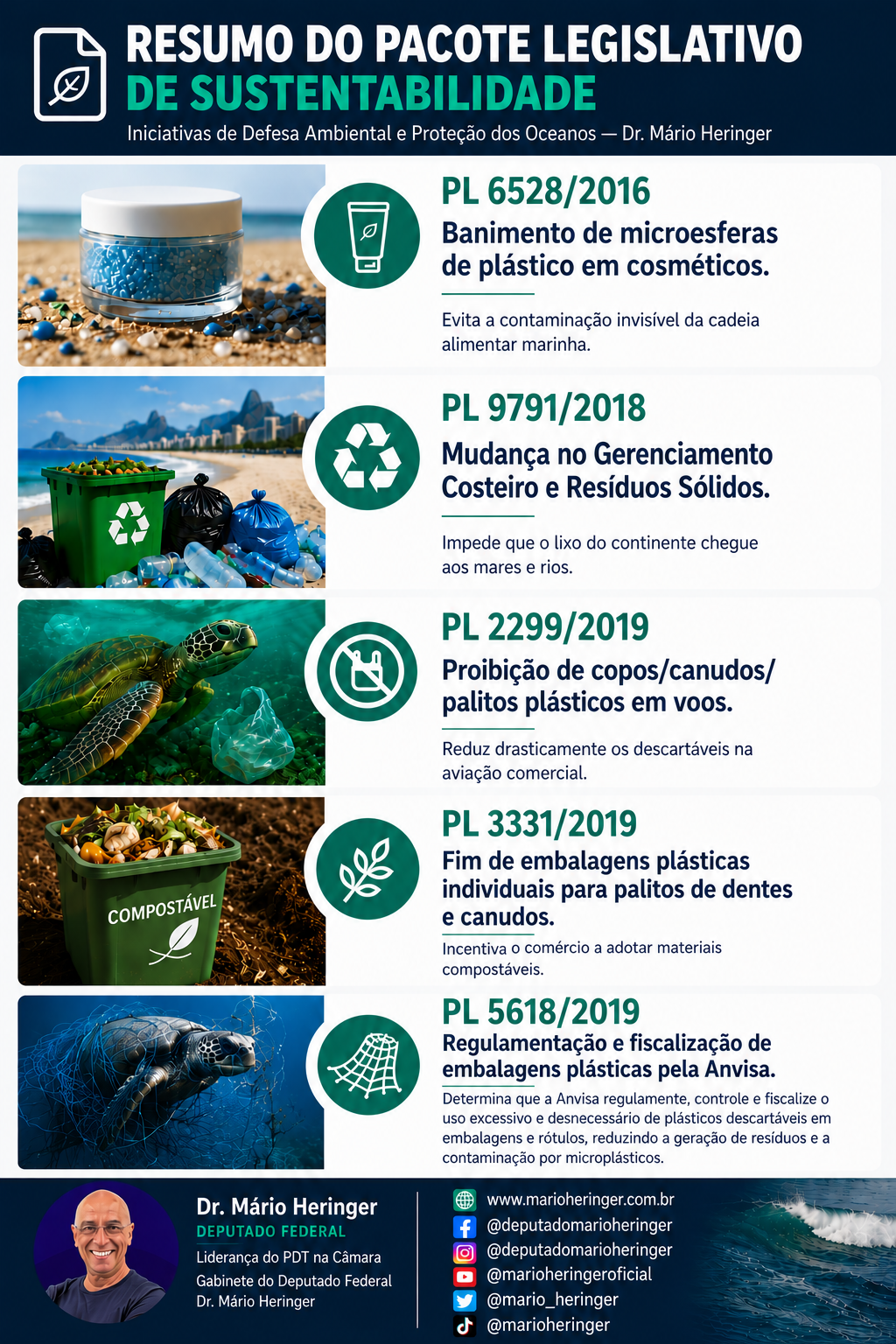 A Liderança de Dr. Mário Heringer na preservação dos oceanos